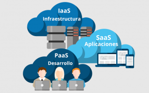 servicios de la nube
